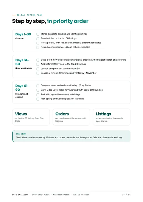Report page with a step by step 90-day action plan