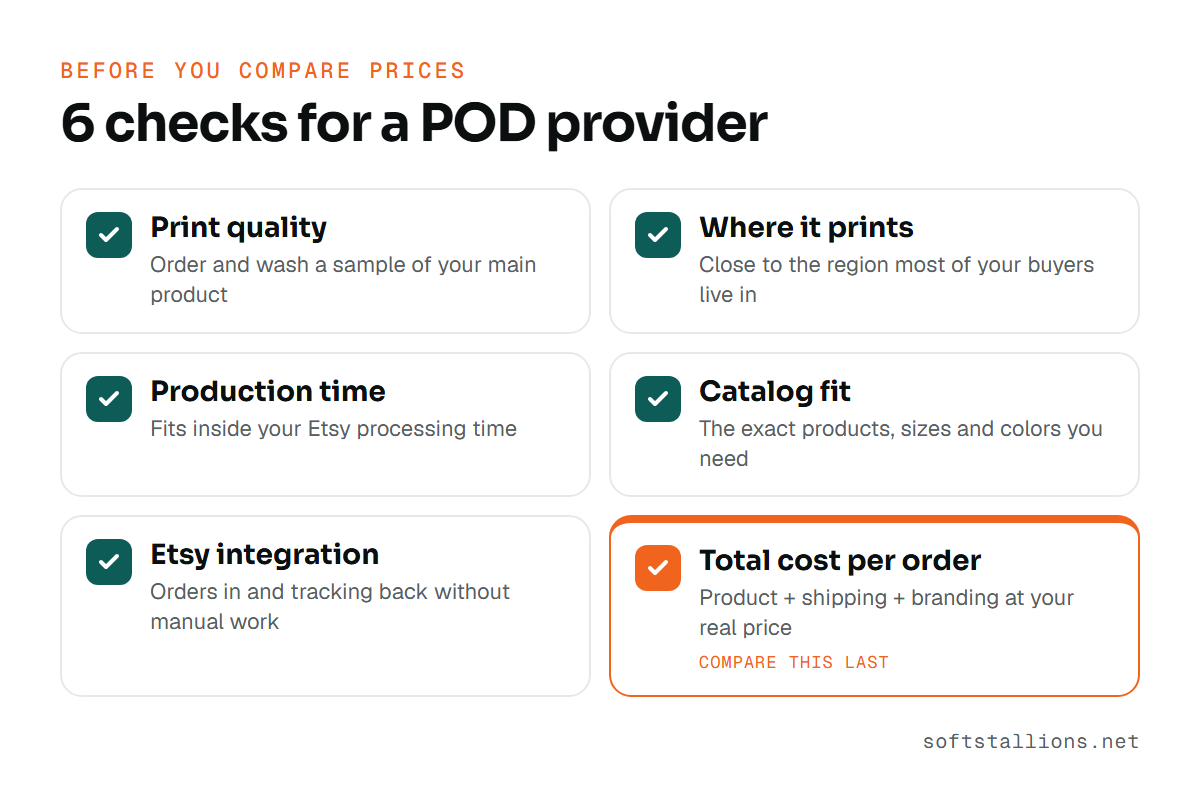 Six-point checklist for choosing a print on demand provider for Etsy