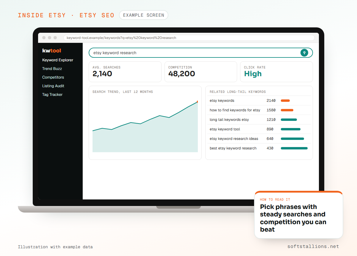 Example Etsy keyword research screen with buyer search phrases, with illustrative data