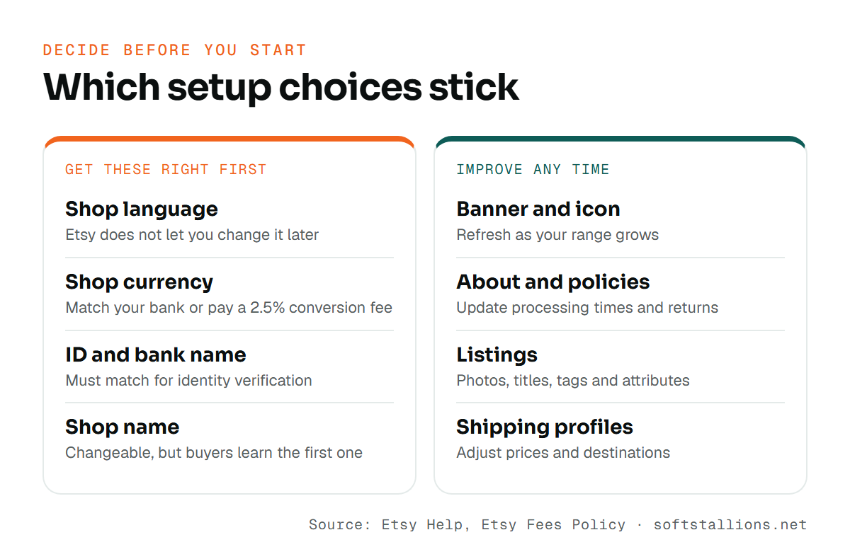 Comparison of Etsy setup choices to get right first versus ones you can improve any time