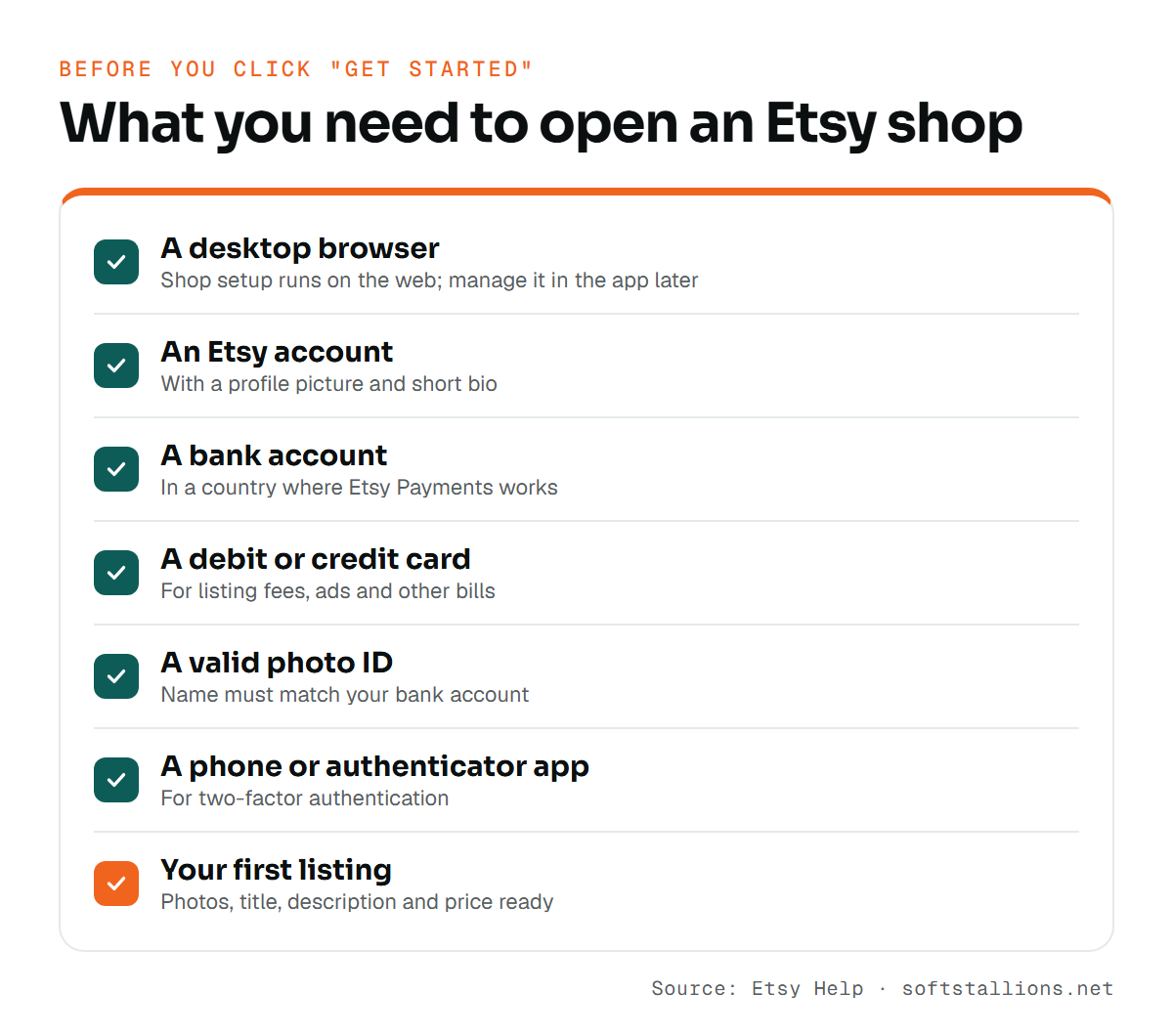 Checklist of what you need to open an Etsy shop: desktop browser, Etsy account, bank account, debit or credit card, photo ID, authenticator app and a first listing